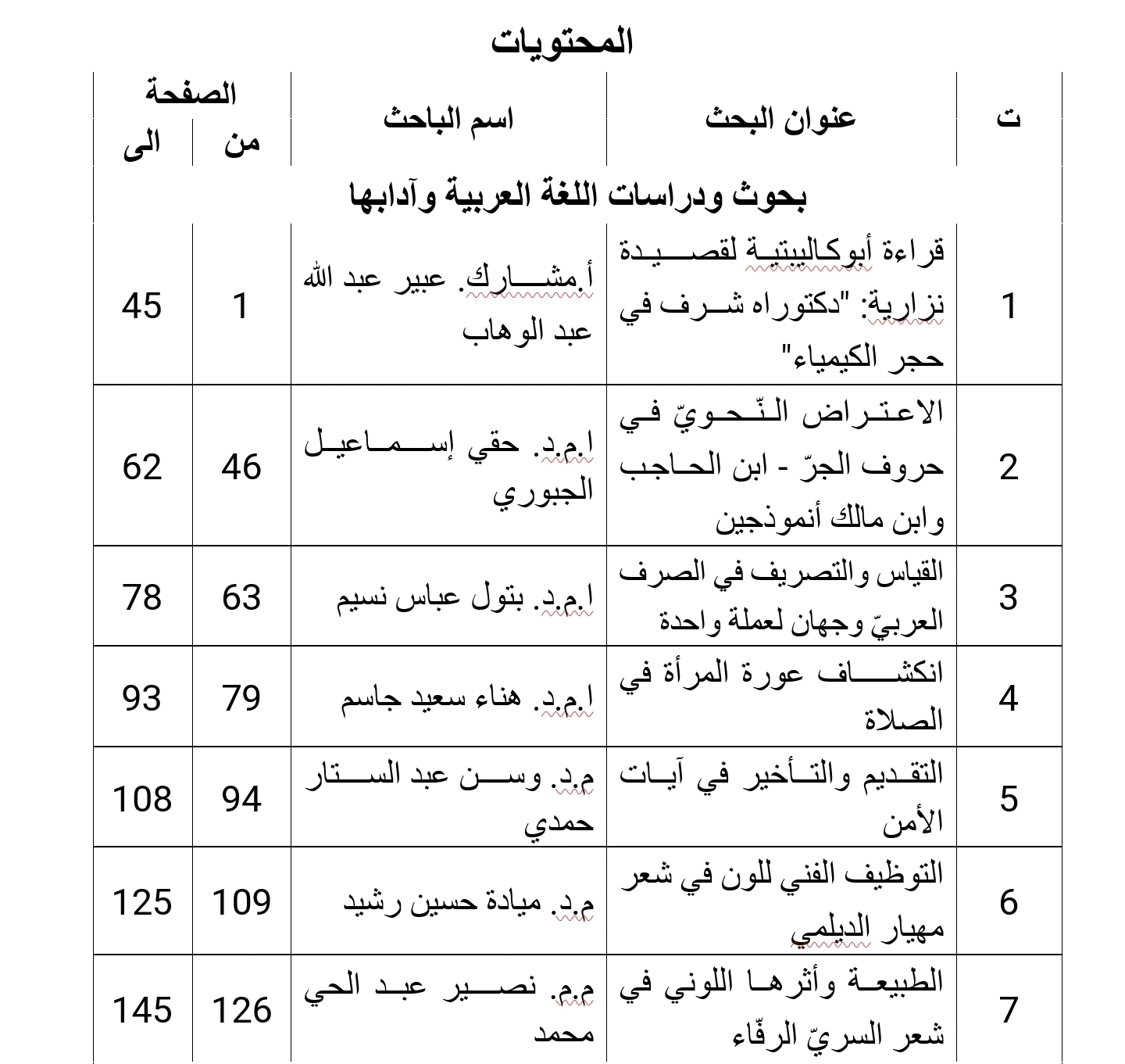 Screenshot ٢٠٢٠٠٤١٣-١١٤٤١١ Word 281ab