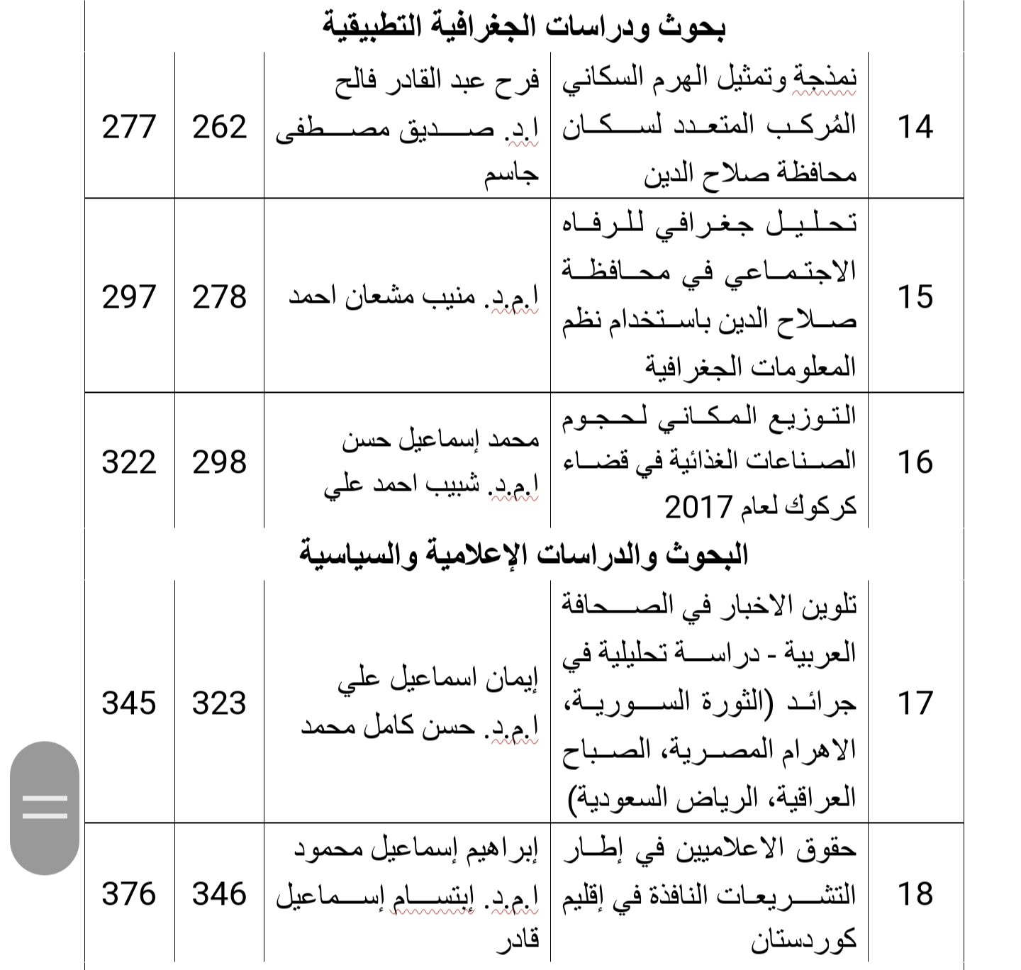 ٢٠٢٠٠٤١٣ ١١٤٥٠٧ 2087b