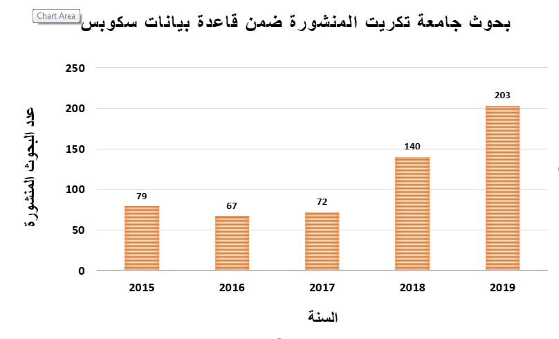 Scopus Statistics 7588c