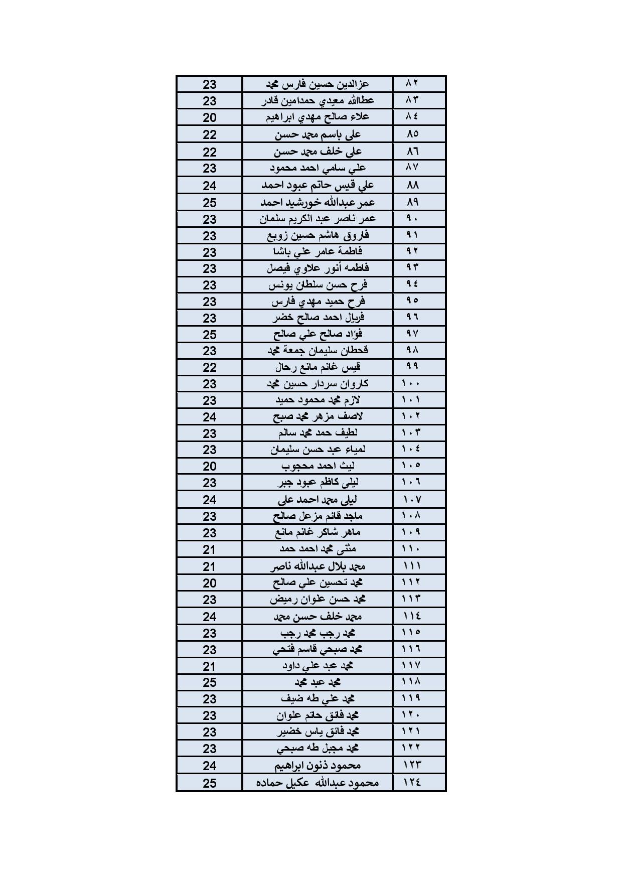 Document-page-003 1 131e1