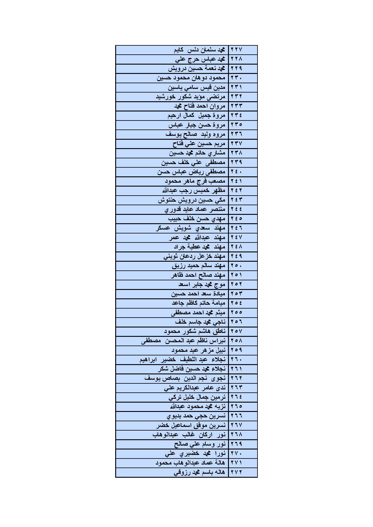 Document-page-006 d5b09