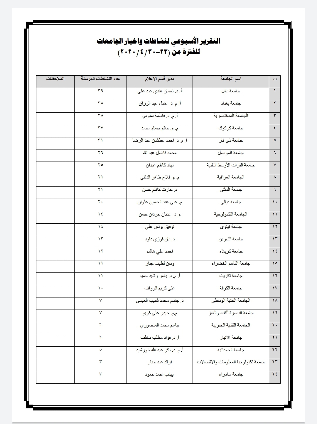 Screenshot ٢٠٢٠٠٥٠١-١٣٠٣٠٨ Drive 543a7